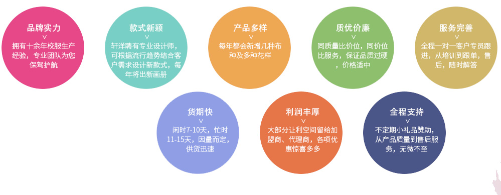 校服品牌優(yōu)勢